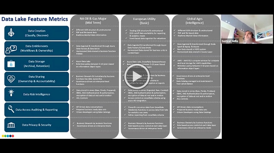 From data silos to data lakes to data science: an industry success story